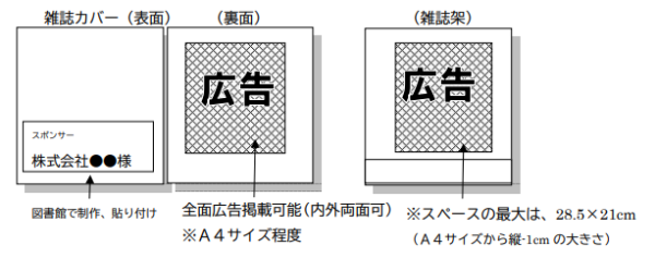 雑誌カバー広告のイメージ