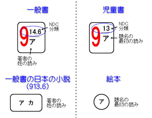 ラベルの意味の説明画像